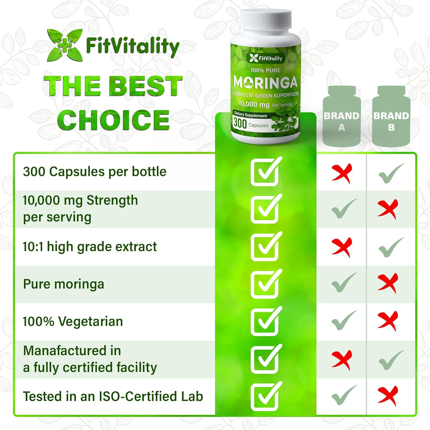 Moringa Capsules|300 Capsules|Moringa Oleifera|10,000mg