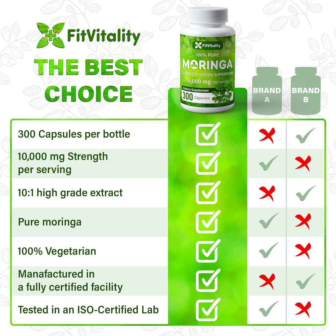 Moringa Capsules|300 Capsules|Moringa Oleifera|10,000mg