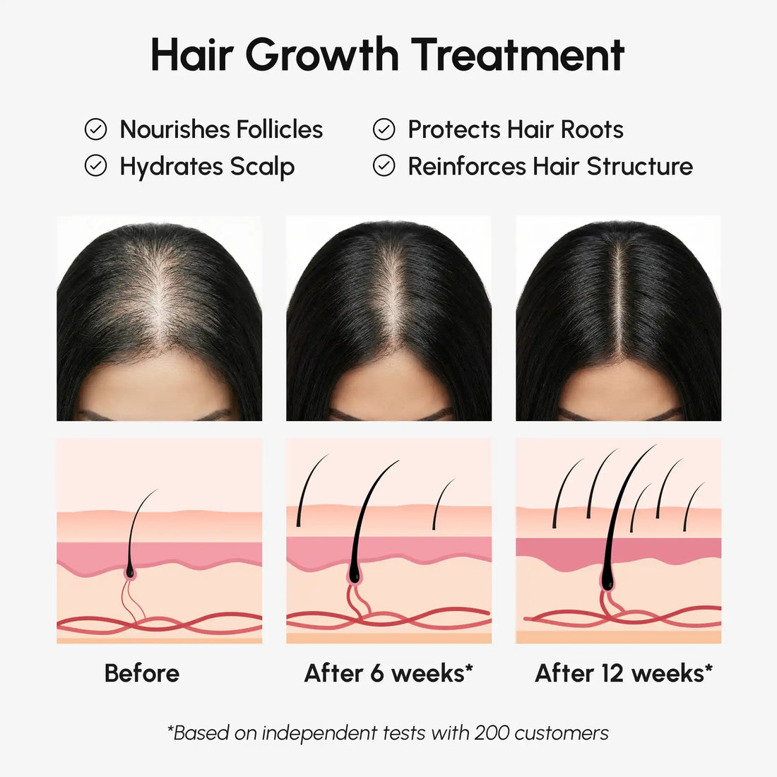 Marée® Pure Batana Hair Growth Paste