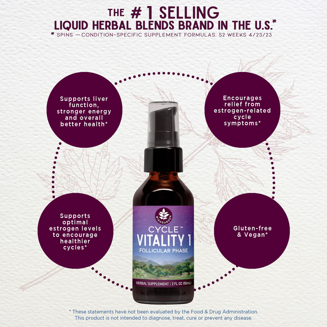 Cycle Vitality 1, Follicular Phase - Estrogen Support