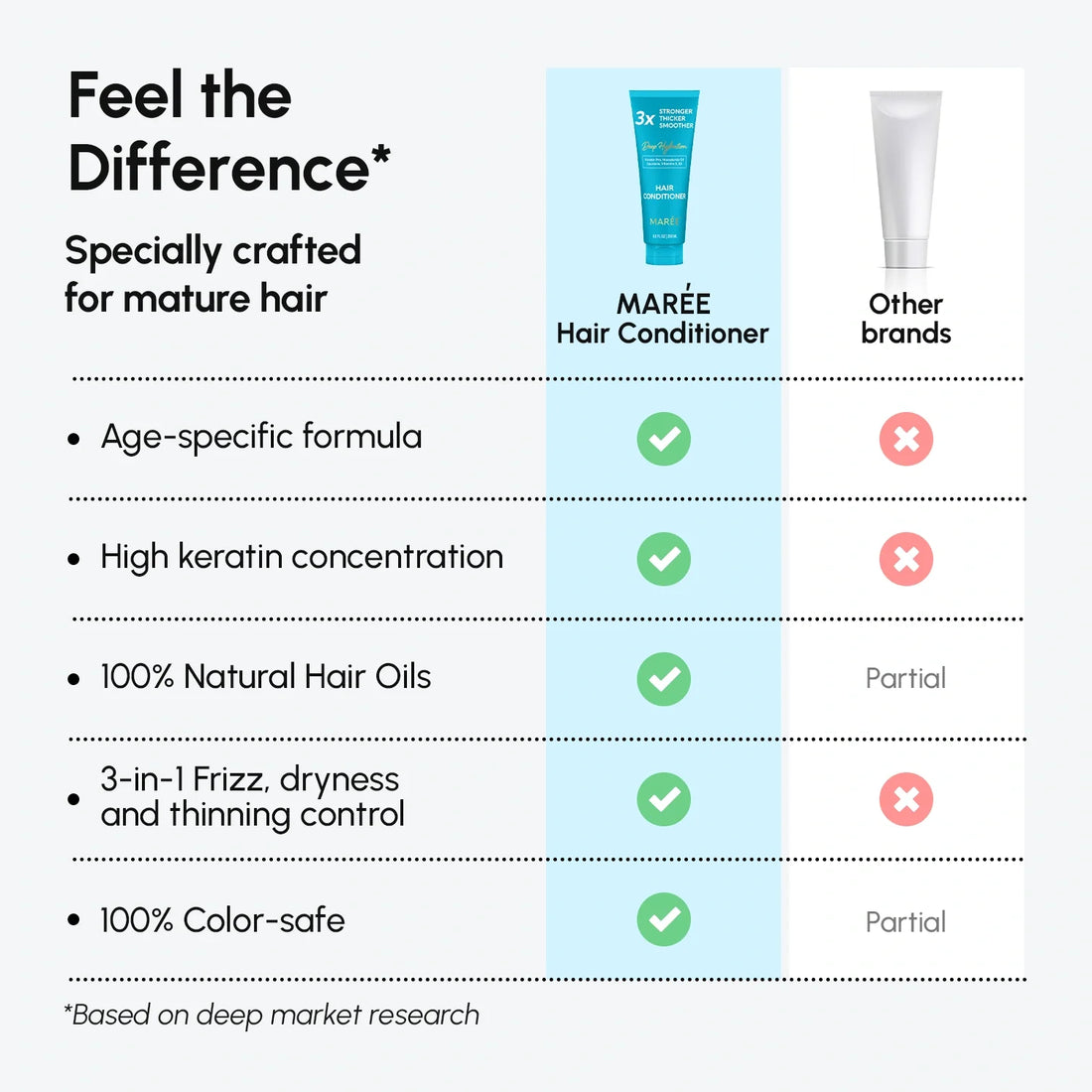 MARÉE Deep Hydrating Coconut Conditioner