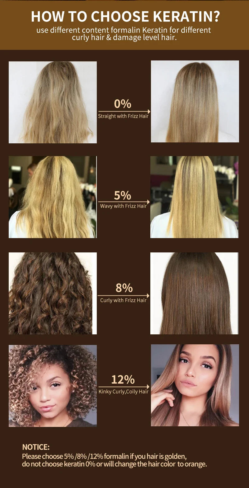 PURC Brazilian Keratin Hair Treatment Care Products