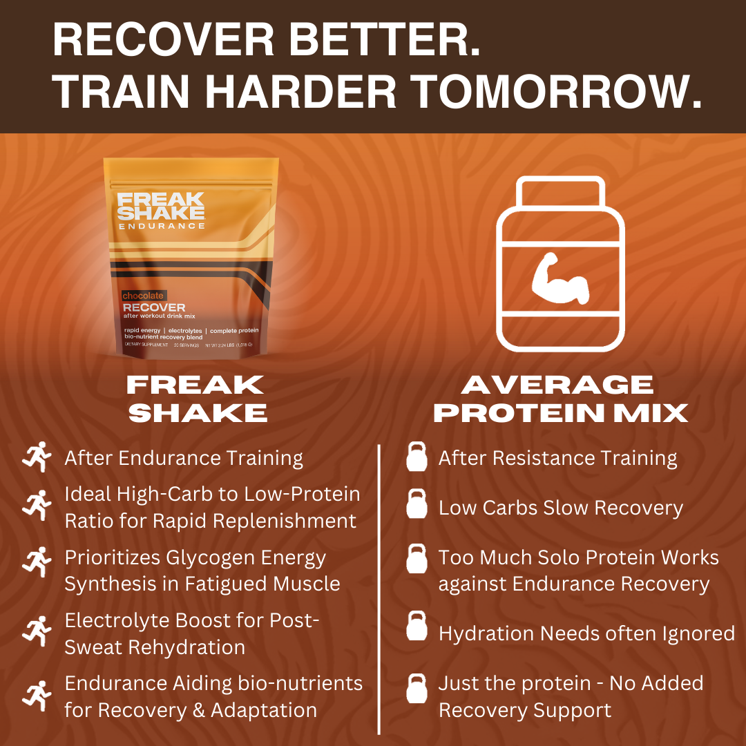 ENDURANCE FREAK SHAKE TRIAL PACK
