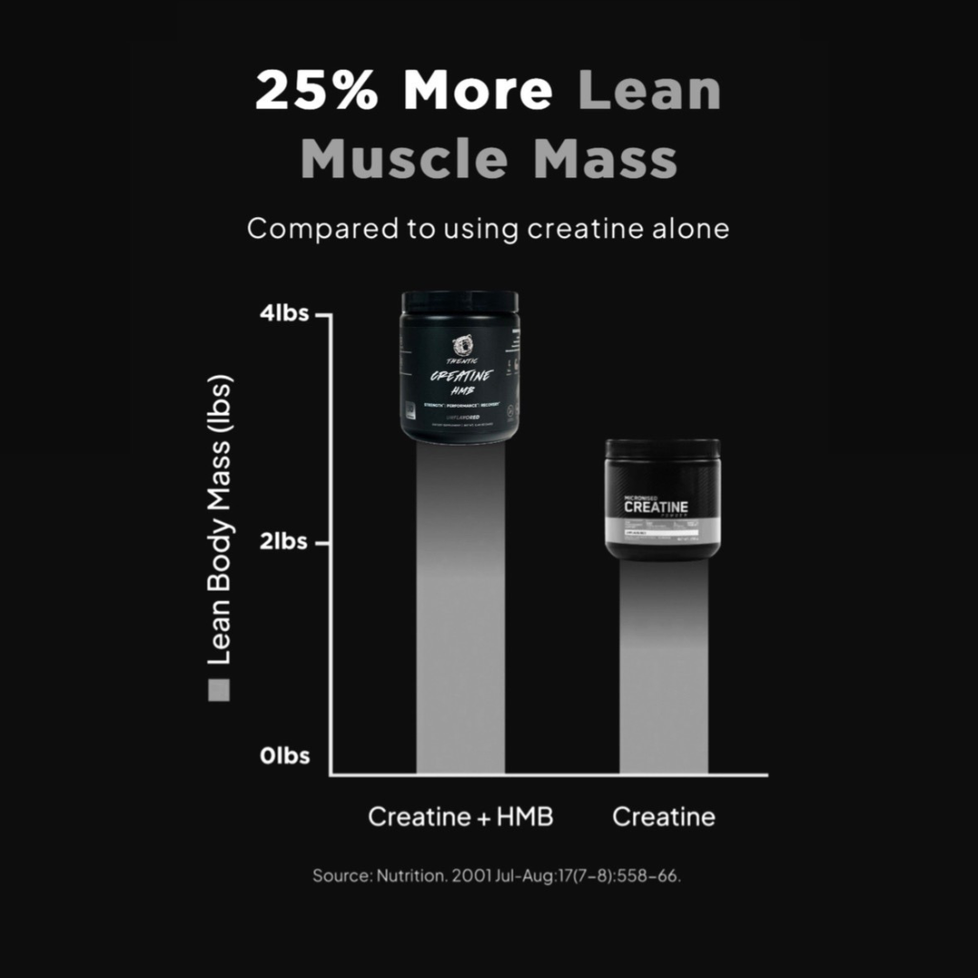 Thentic's Creatine + HMB