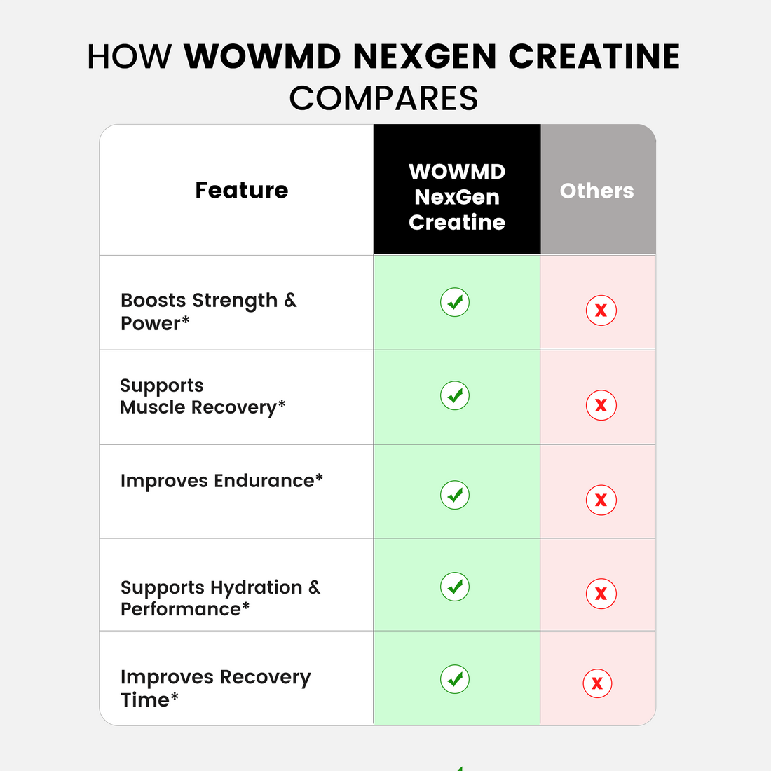 NexGen Creatine Powder