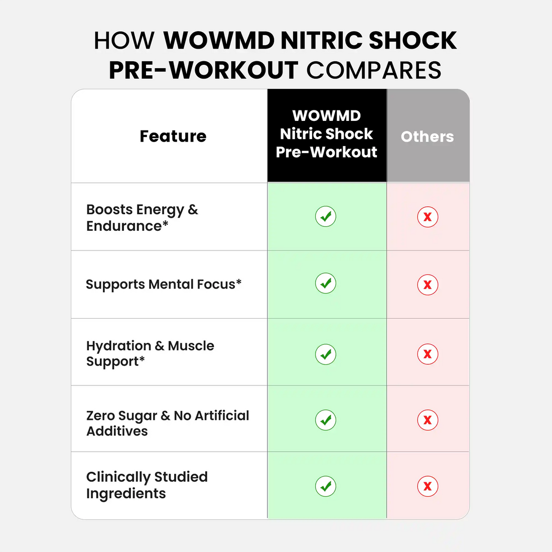 WOWMD Nitric Shock Pre-Workout